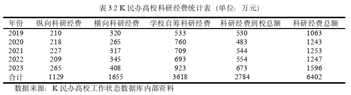 财务会计论文怎么写