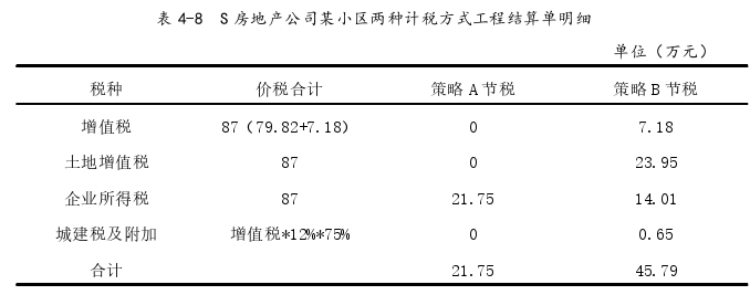 税收筹划论文参考