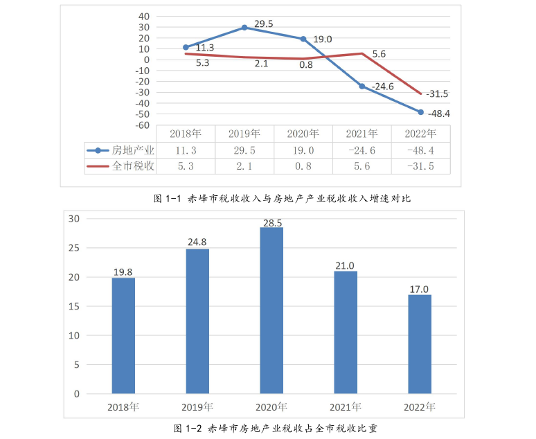 税收筹划论文怎么写