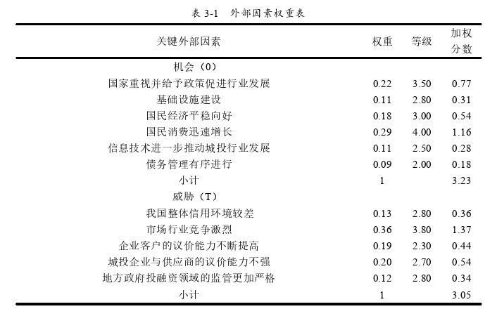 MBA论文怎么写