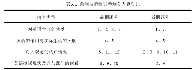 教育教学论文参考