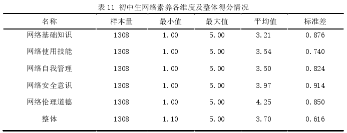 教育管理论文参考