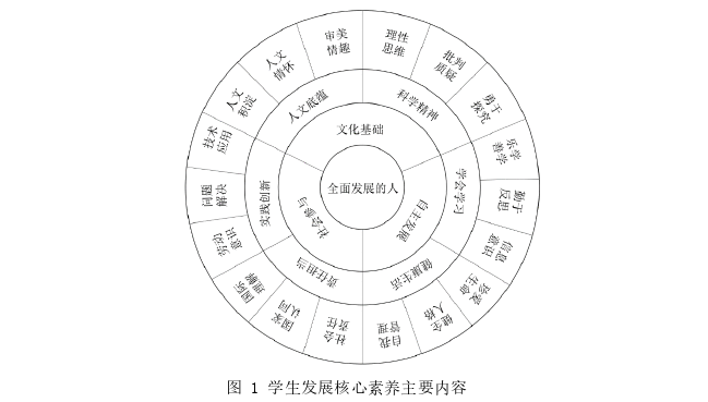 教育管理论文怎么写