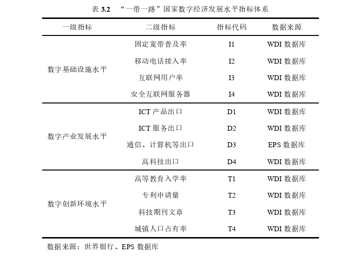 国际贸易论文怎么写