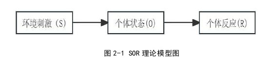 旅游管理论文怎么写