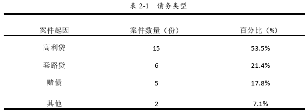 法学理论论文怎么写