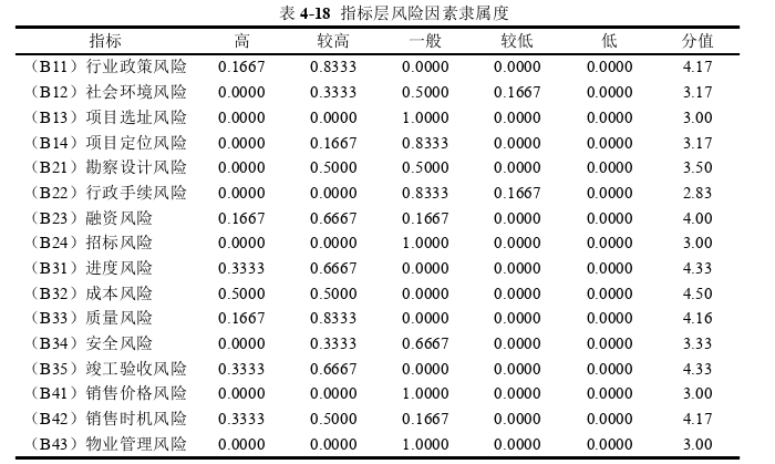 项目风险管理论文参考