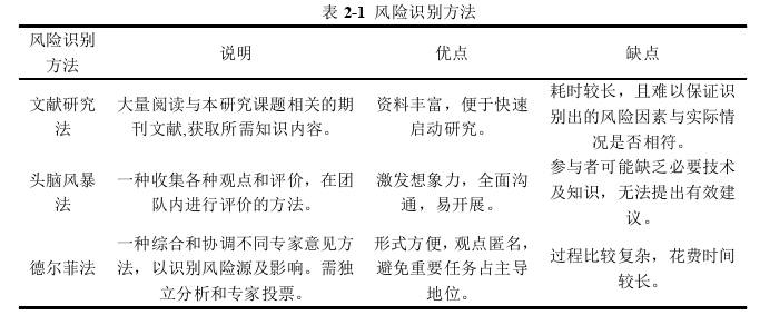 项目风险管理论文怎么写