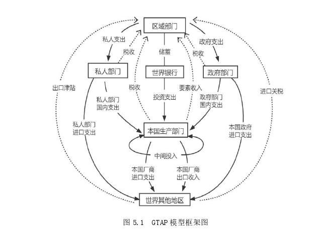 国际贸易论文参考