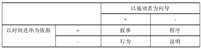 语言学论文参考