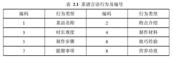 语言学论文怎么写