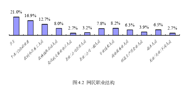 政治学论文参考