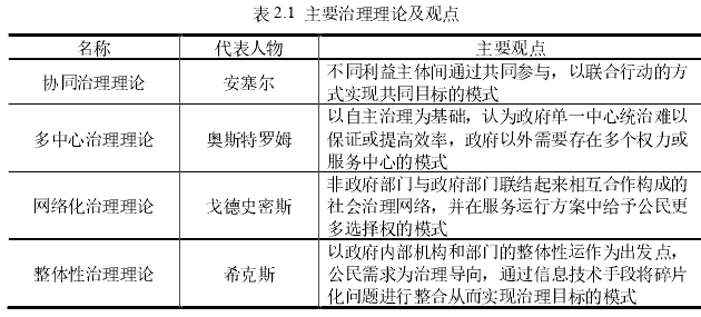 政治学论文怎么写