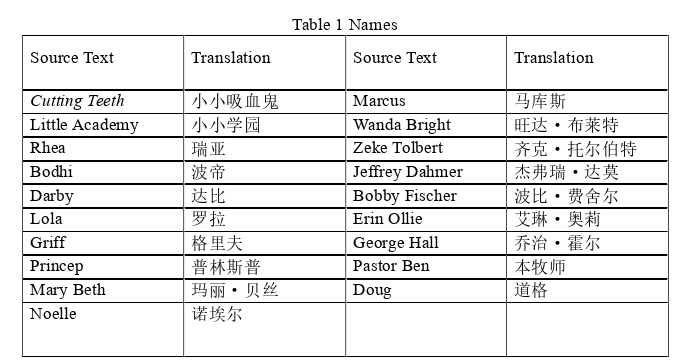 英语翻译学论文怎么写