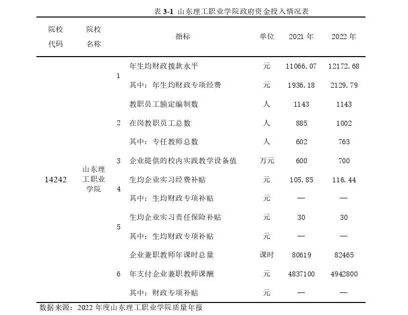 公共行政管理论文参考