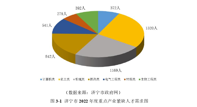 公共行政管理论文怎么写