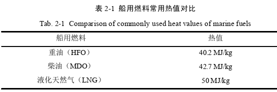 工程硕士论文怎么写