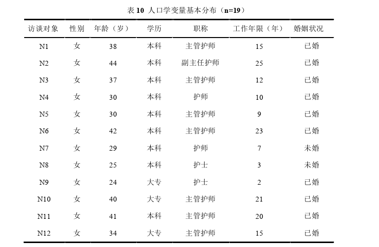 护理论文参考