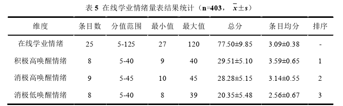 护理论文怎么写