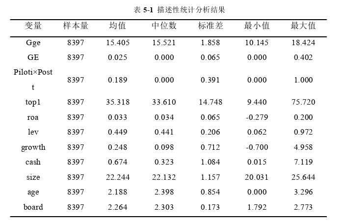 财务管理论文参考