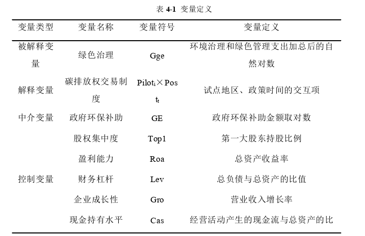 财务管理论文怎么写