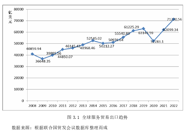 国际贸易论文怎么写