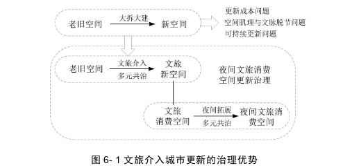 旅游管理论文参考