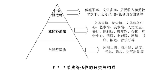 旅游管理论文怎么写