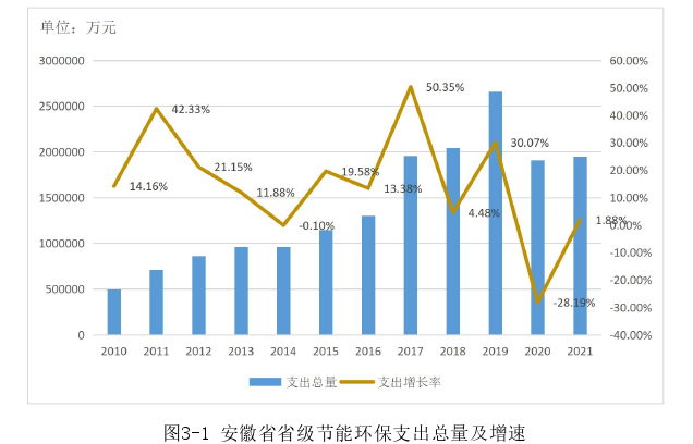 财政税收论文怎么写