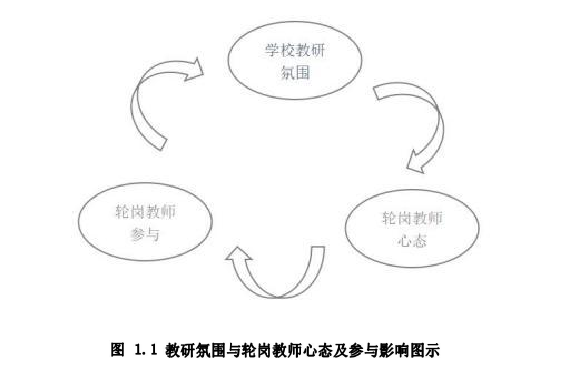 教育管理论文参考