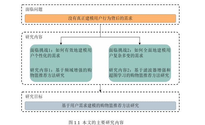 计算机软件论文怎么写