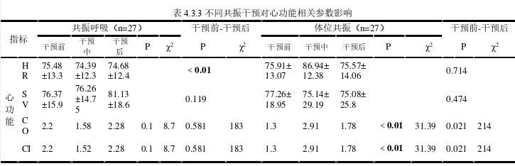 医学论文参考