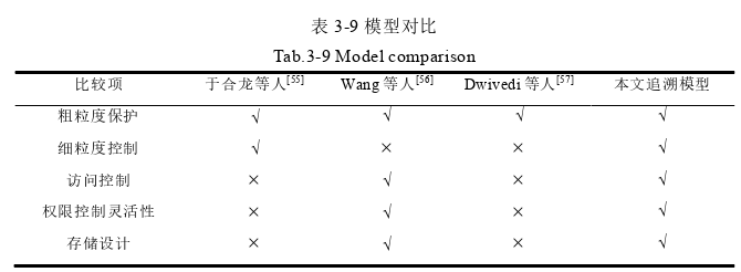 农业论文参考