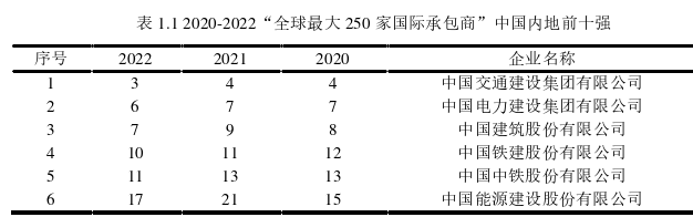 工程造价论文怎么写