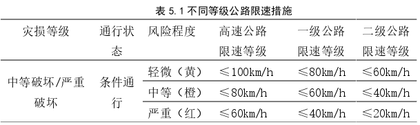 道路桥梁与渡河工程论文参考