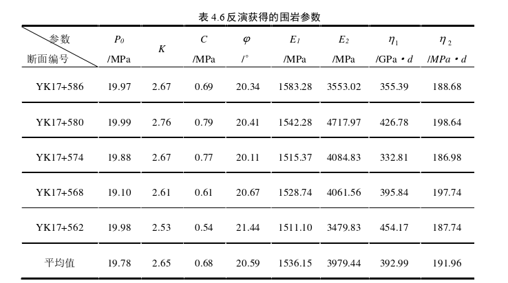 岩土工程论文参考