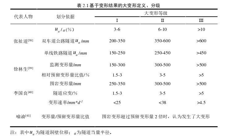 岩土工程论文怎么写