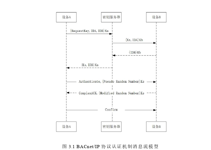 楼宇自控论文怎么写