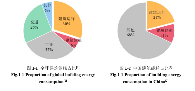 建筑环境与设备工程论文怎么写