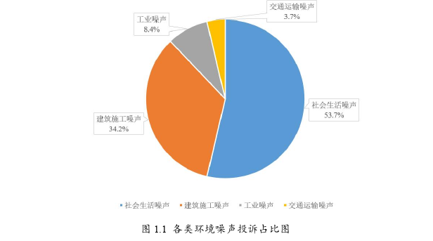 给排水工程论文怎么写