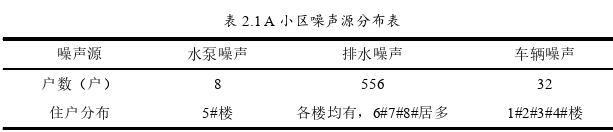 给排水工程论文怎么写