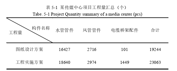 公共建筑工程论文参考