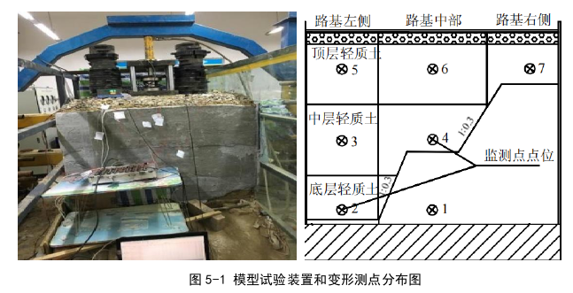 岩土工程论文参考