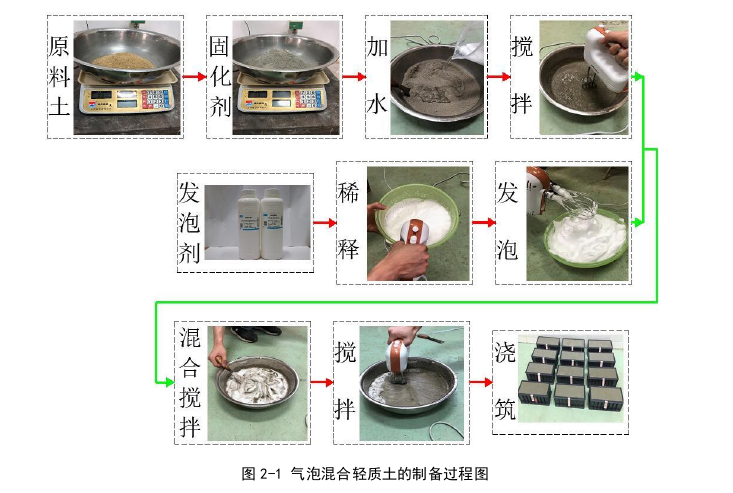 岩土工程论文怎么写