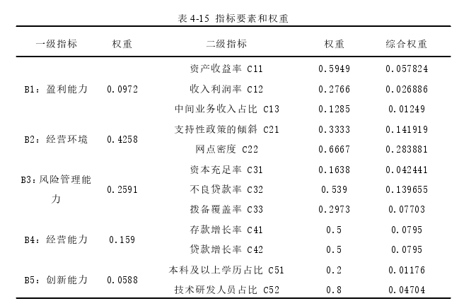 工商管理论文参考