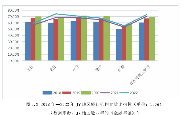 工商管理论文怎么写