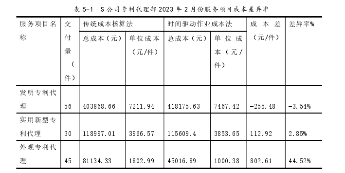 成本管理论文参考