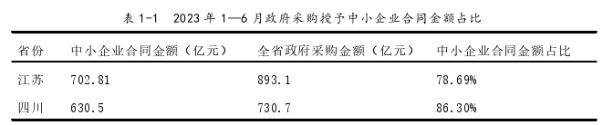 成本管理论文怎么写