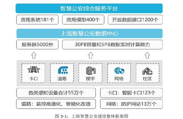 公安论文参考