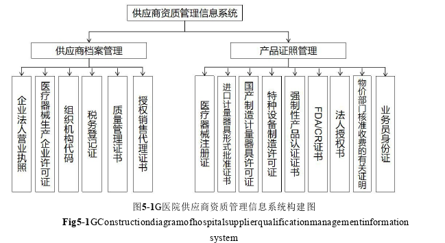 医院管理论文参考